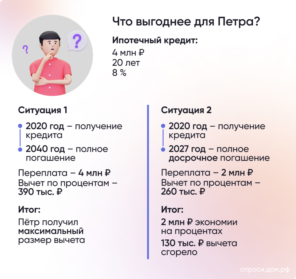 как подавать на налоговый вычет в 2022 году за дом (200) фото